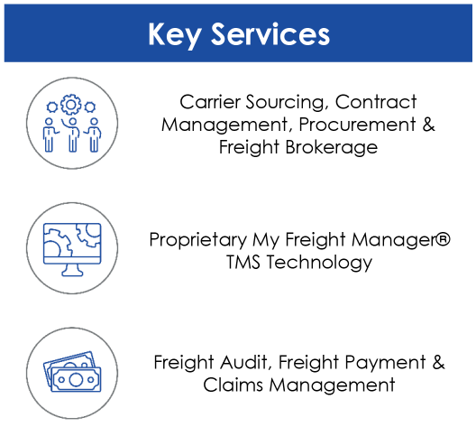 Full Suite Of Managed Logistics Services Full Suite Of Managed Logistics Services